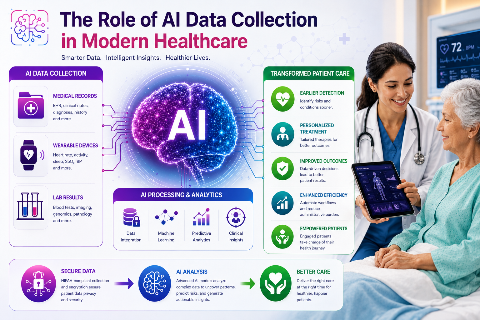 7 Ways AI Data Annotation Services Improve AI Models