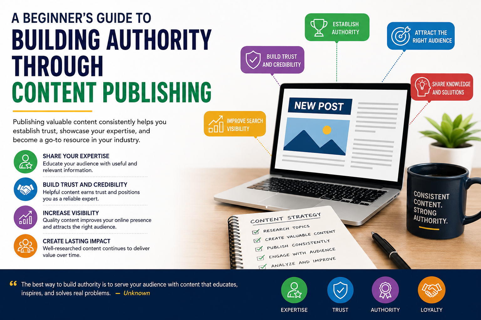 A Beginner’s Guide to Building Authority Through Content Publishing