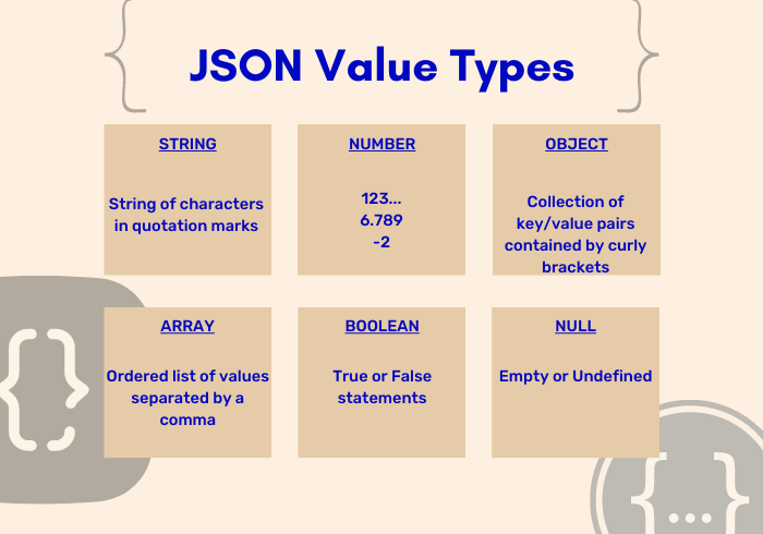 JSON Formatter and Validator — Free, Online, No Upload Required