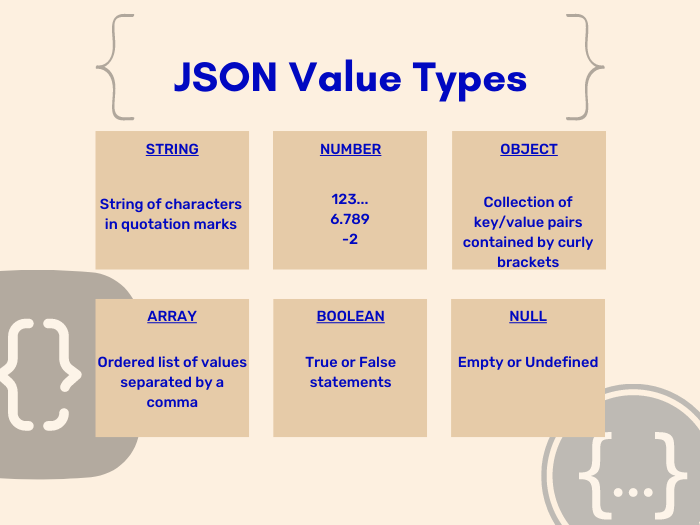 JSON Formatter and Validator — Free, Online, No Upload Required