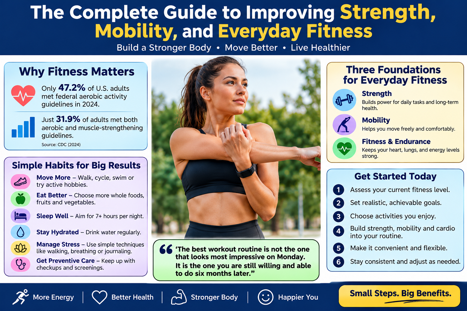 The Complete Guide to Improving Strength, Mobility, and Everyday Fitness