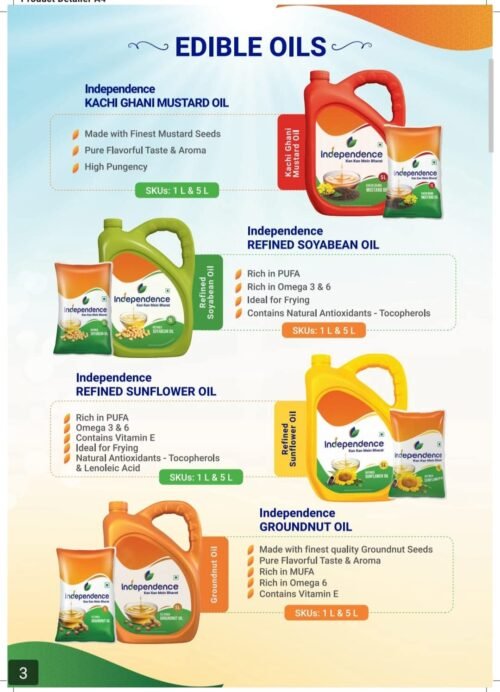 Fmcg franchises Explore Multiple Franchise Options For Entrepreneurs Seeking Sustainable Business Success Today
