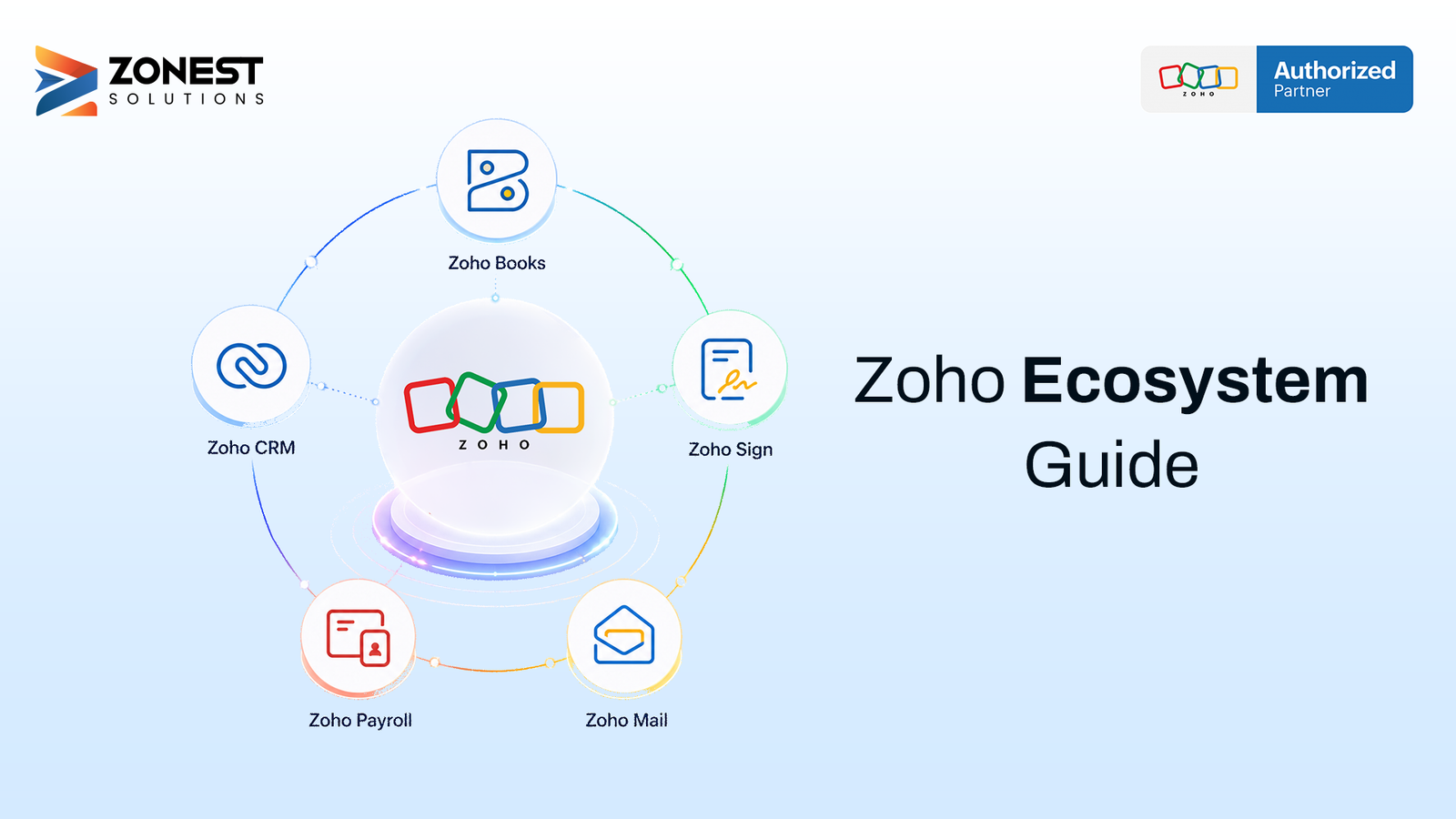 The Complete Zoho Ecosystem Explained: A Guide for Business Owners