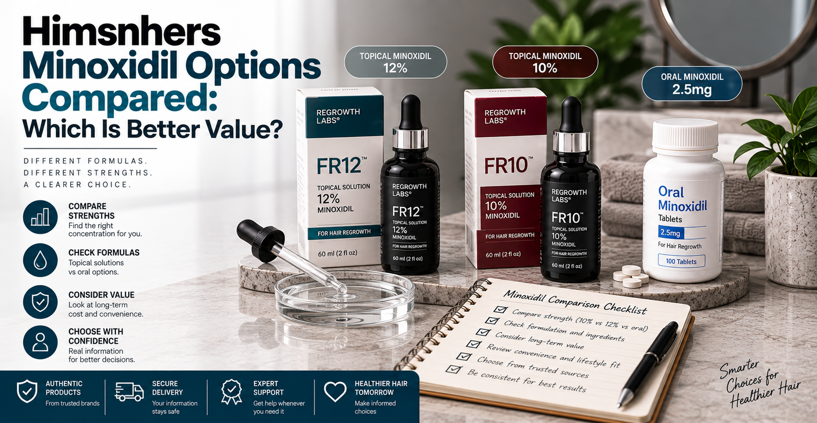Himsnhers Minoxidil Options Compared: Which Is Better Value?