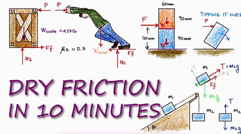 What Role Does Equipment Design Play in Fluid Friction?